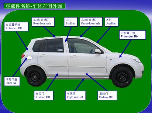 汽车结构图详解 汽车零部件名称