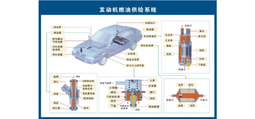 汽车零部件名称大全